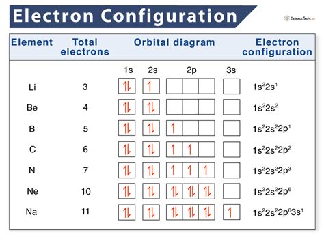 configuration examples.